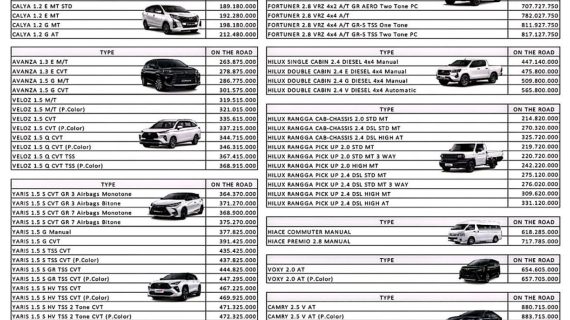 harga toyota malang 2026